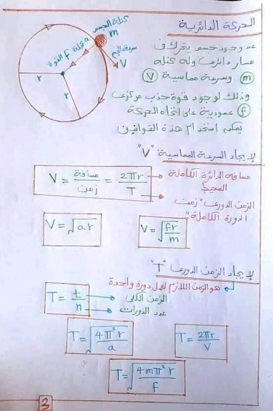 تلخيص قوانين الفيزياء 1 ثانوي في 4 ورقـــات 31370