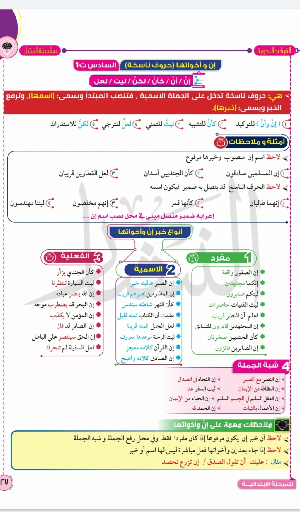 مراجعة نحو لطلاب الصف السادس..  كان وأخواتها و إن وأخواتها