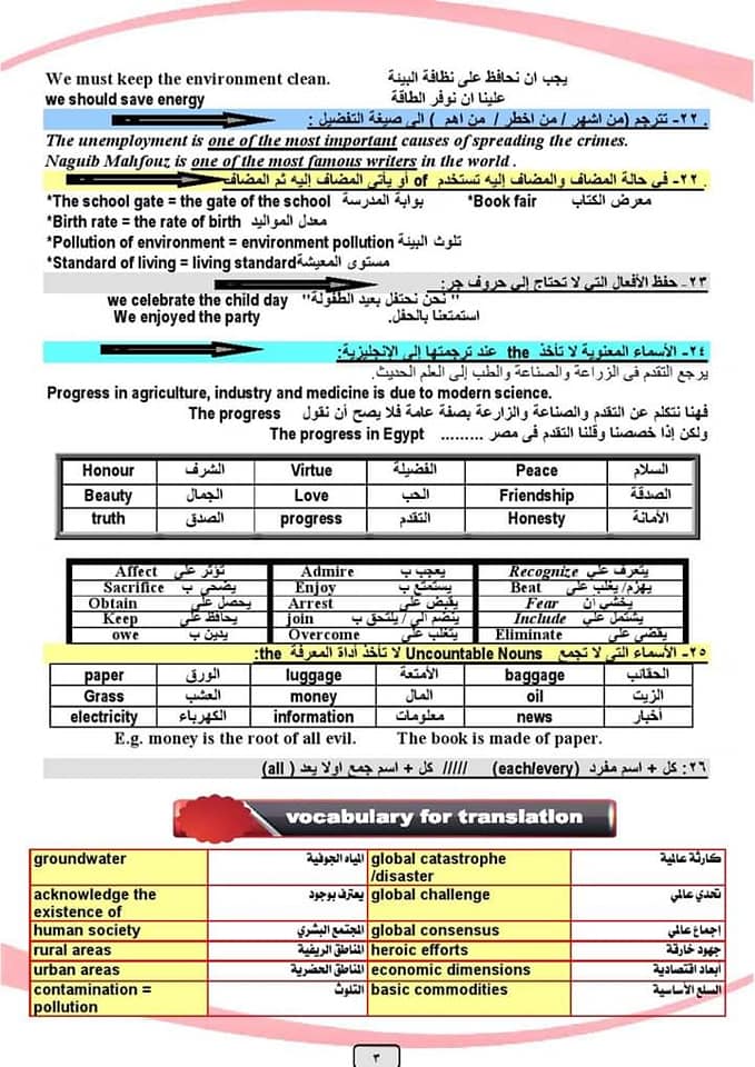 فن الترجمة للمرحلة الثانوية مستر/ محمد فوزي