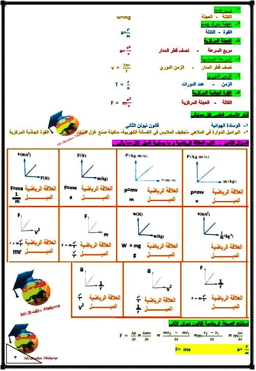 مراجعة ليلة الإمتحان في الفيزياء أولى ثانوي أزهري ترم ثاني