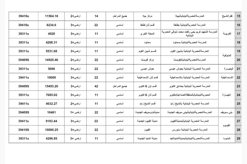 أسماء وأماكن المدارس المصرية اليابانية التى تبدأ العمل في سبتمبر المقبل  3188