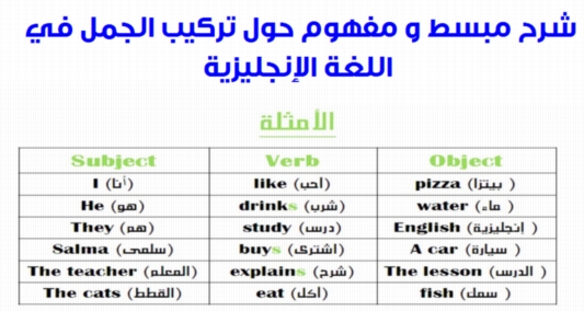  تركيب الجملة في اللغة الإنجليزية 3192