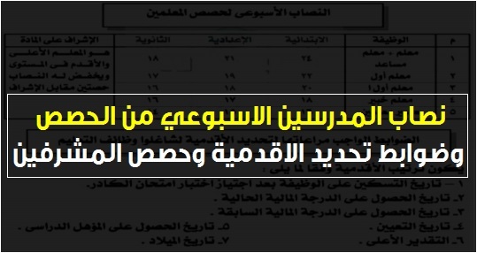 نصاب المدرسين الاسبوعي من الحصص وضوابط تحديد الاقدمية وحصص المشرفين 3224