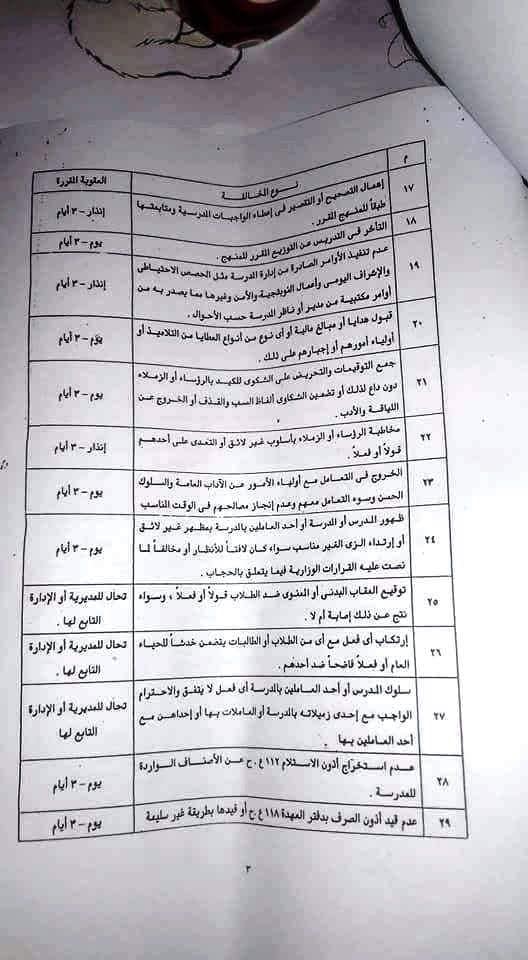 لائحة المخالفات والجزاءات المقررة لها فى التربية والتعليم 3280