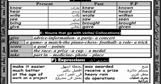 مذكرة اللغة الانجليزية للصف الاول الثانوي ترم أول 2019 مستر إسلام أحمد