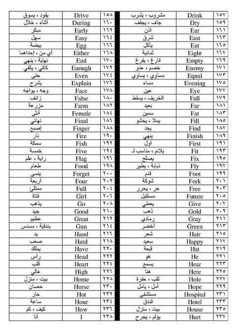 اهم 300 كلمة انجليزية مترجمة لن يخلو عنها اى امتحان  3440