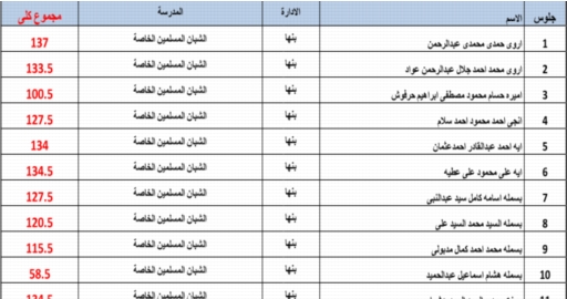  نتيجة الشهادة الإعدادية محافظة القليوبية ملف اكسل للنتيجة كاملة 3634