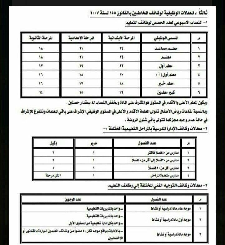 النصاب الاسبوعى لعدد حصص المعلمين ومعدلات وظائف الادارة المدرسية ومعدلات وظائف التوجية 2018 / 2019 36978710