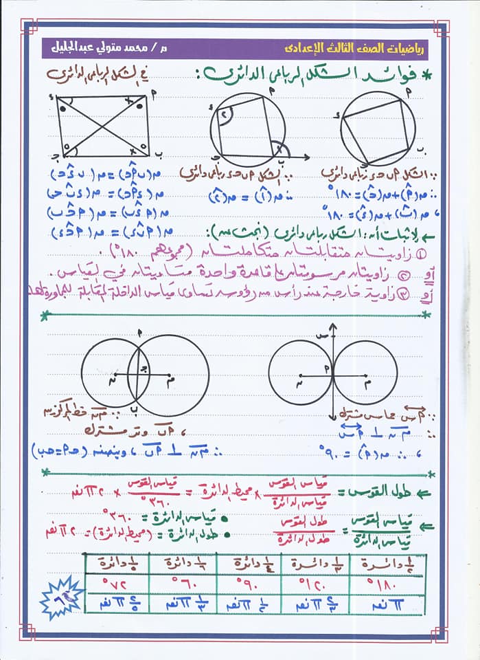 مفاتيح البراهين في الهندسة للصف الثالث الإعدادي في 5 ورقات أ/ محمد متولي عبد الجليل 3705