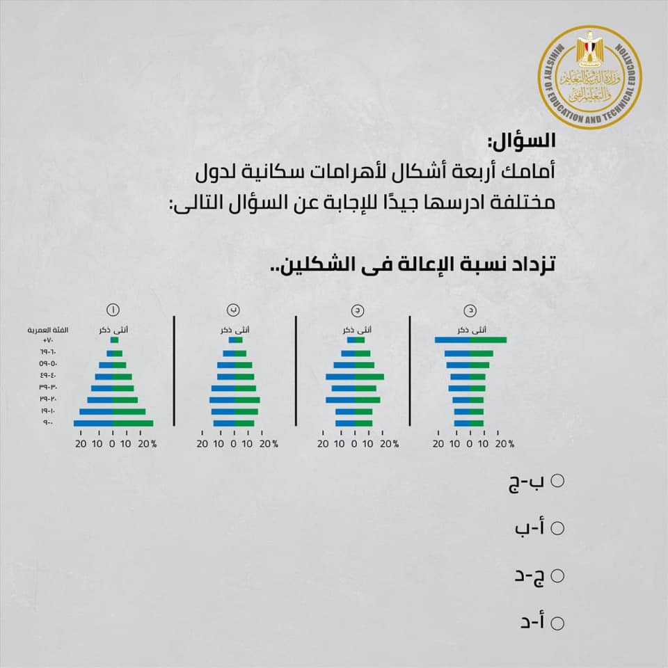 نماذج أسئلة امتحان الجغرافيا للصف الأول الثانوى مايو 2019 من الوزارة