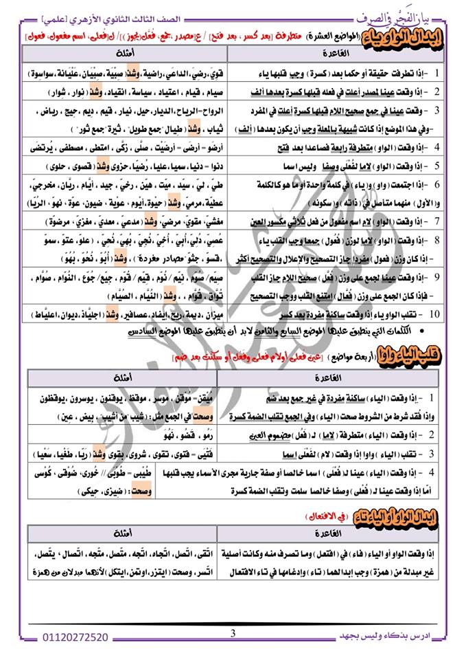 الوسم الصرف على المنتدى مدرس اون لاين 3846