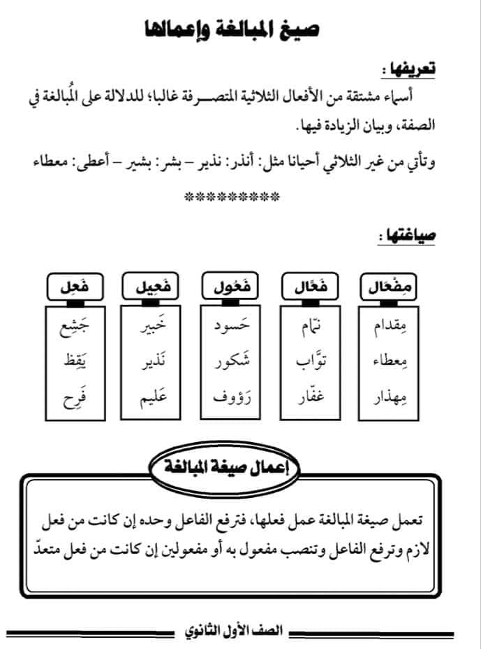 مراجعة نحو الصف الأول الثانوى - صيغ المبالغة واعمالها في 3 ورقات