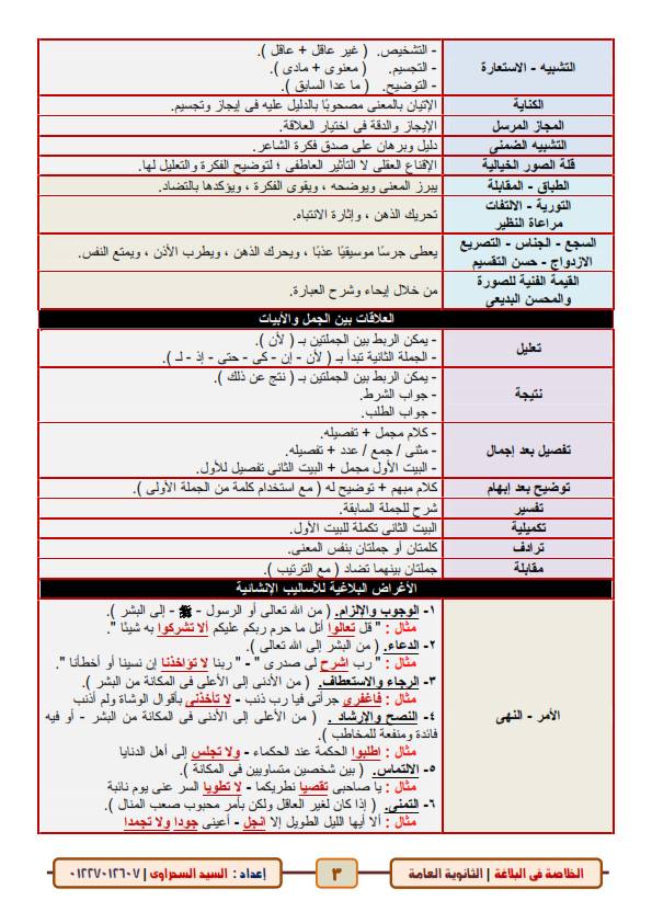 الخلاصة فى البلاغة للصف الثالث الثانوي.. 6 ورقات أ/ السيد السحراوي 3_10