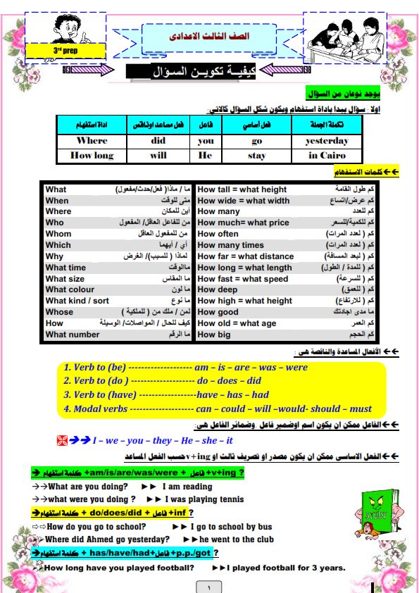 مذكرة لغة انجليزية الصف الثالث الاعدادى 2021.. قواعد - اهم الكلمات واللغويات والتعامل مع المحادثة