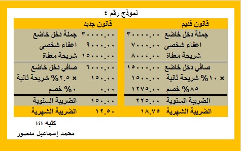 نماذج لمتوسط الدخل الخاضع للضريبة لـ "معلم أول ومعلم أول أ و معلم خبير وكبير معلمين" 41067