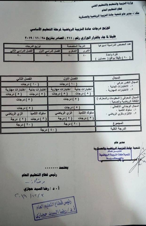 قرار وزير التعليم 311 لعام 2019 بشأن اعتبار التربية الرياضية مادة نجاح ورسوب وطريقة توزيع درجاتها "مستند" 41216