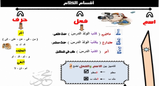 مراجعة نحو للصف الرابع ترم أول + أسئلة الامتحانات السابقة مستر/ محمود مصطفي 41218