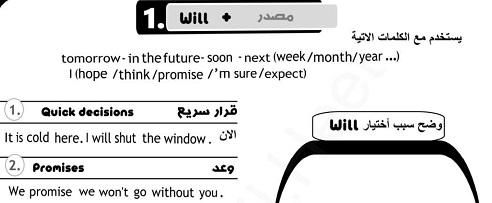 مذكرة قواعد وتمارين الانجليزية للثالث الاعدادى الترم الثانى 2020 مستر سعيد الحيت