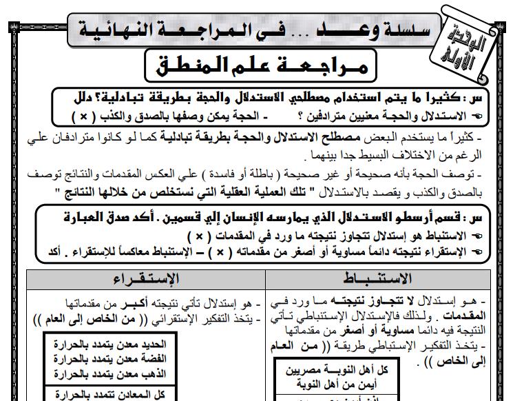 مراجعة الفلسفة والمنطق للصف الثالث الثانوي 2020 مستر/ محمود علام