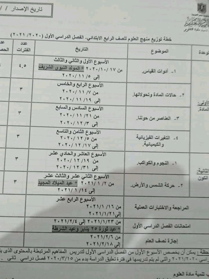 توزيع منهج العلوم لصفوف المرحلة الابتدائية للعام الدراسي الجديد 2021/2020 41379