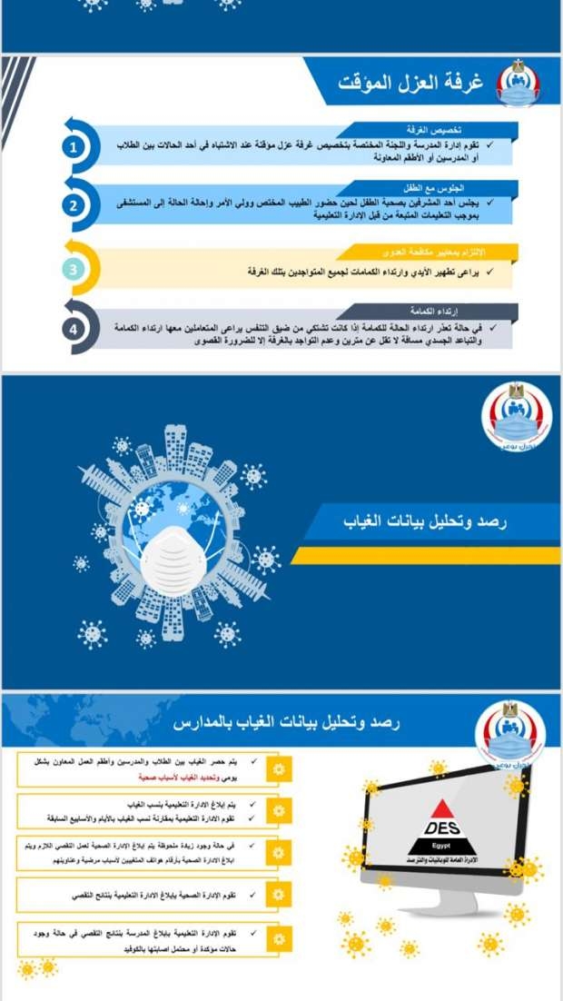 مخطط وزارة الصحة  للتعامل مع الحالات المشتبه بإصابتها بفيروس كورونا داخل المدارس 41381