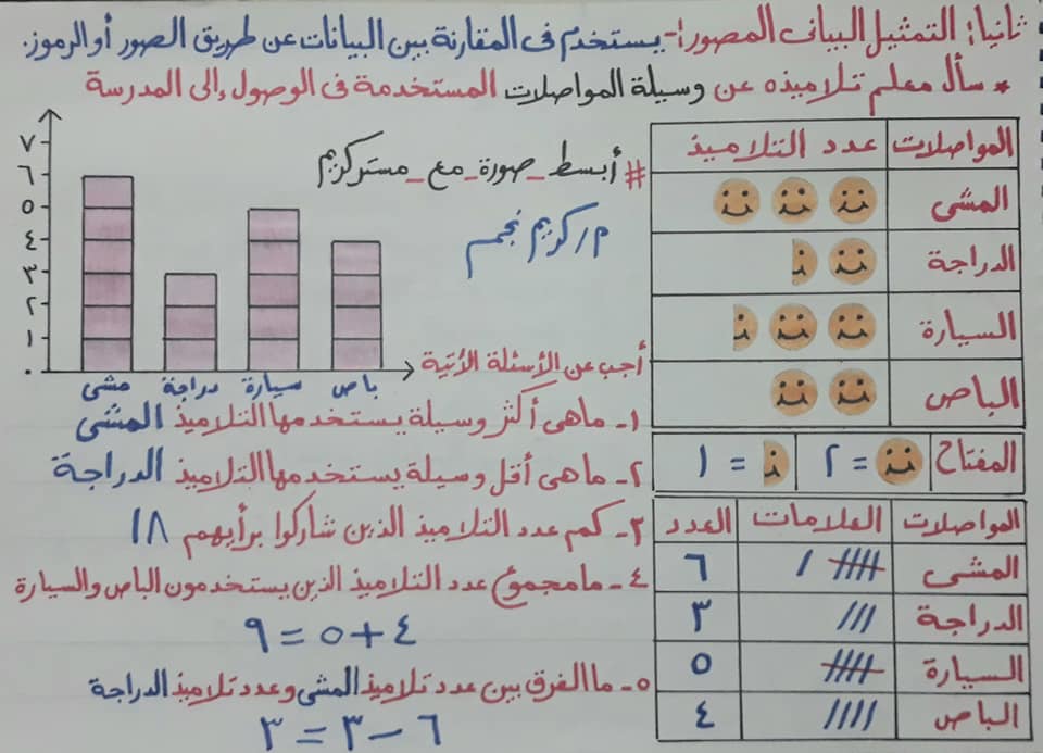 شرح الأنماط وأنواعها والتمثيل البيانى وأنواعه بطريقة سهلة وبسيطة | رياضيات الصف الثالث الابتدائي