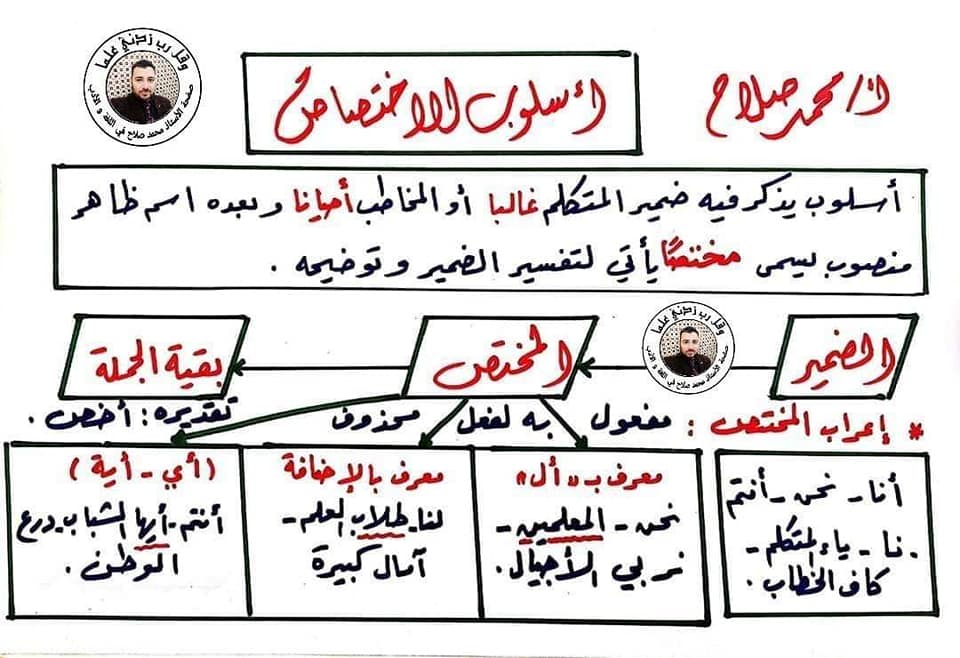 مراجعة النحو للصف الثاني الثانوي أ/ آل طمان أبو محمد  41471