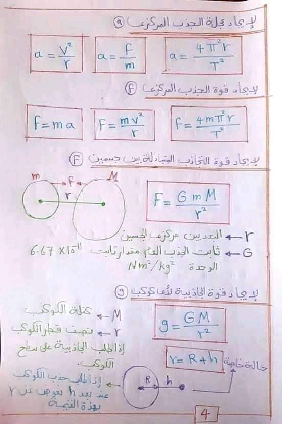 تلخيص قوانين الفيزياء 1 ثانوي في 4 ورقـــات 41506