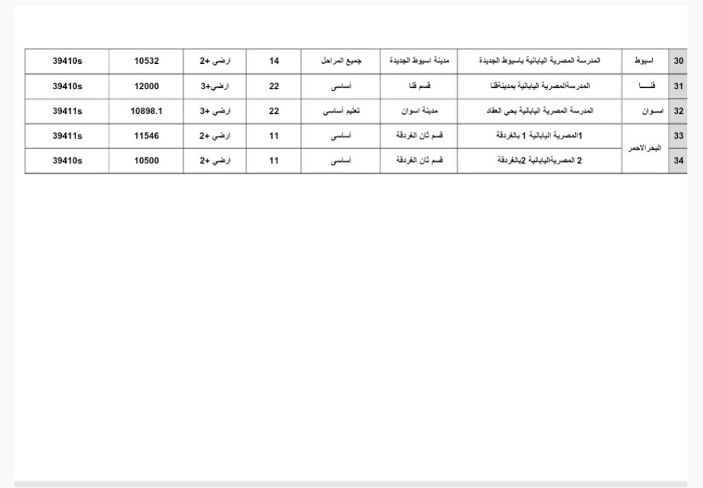  أسماء وأماكن المدارس المصرية اليابانية التى تبدأ العمل في سبتمبر المقبل  4154