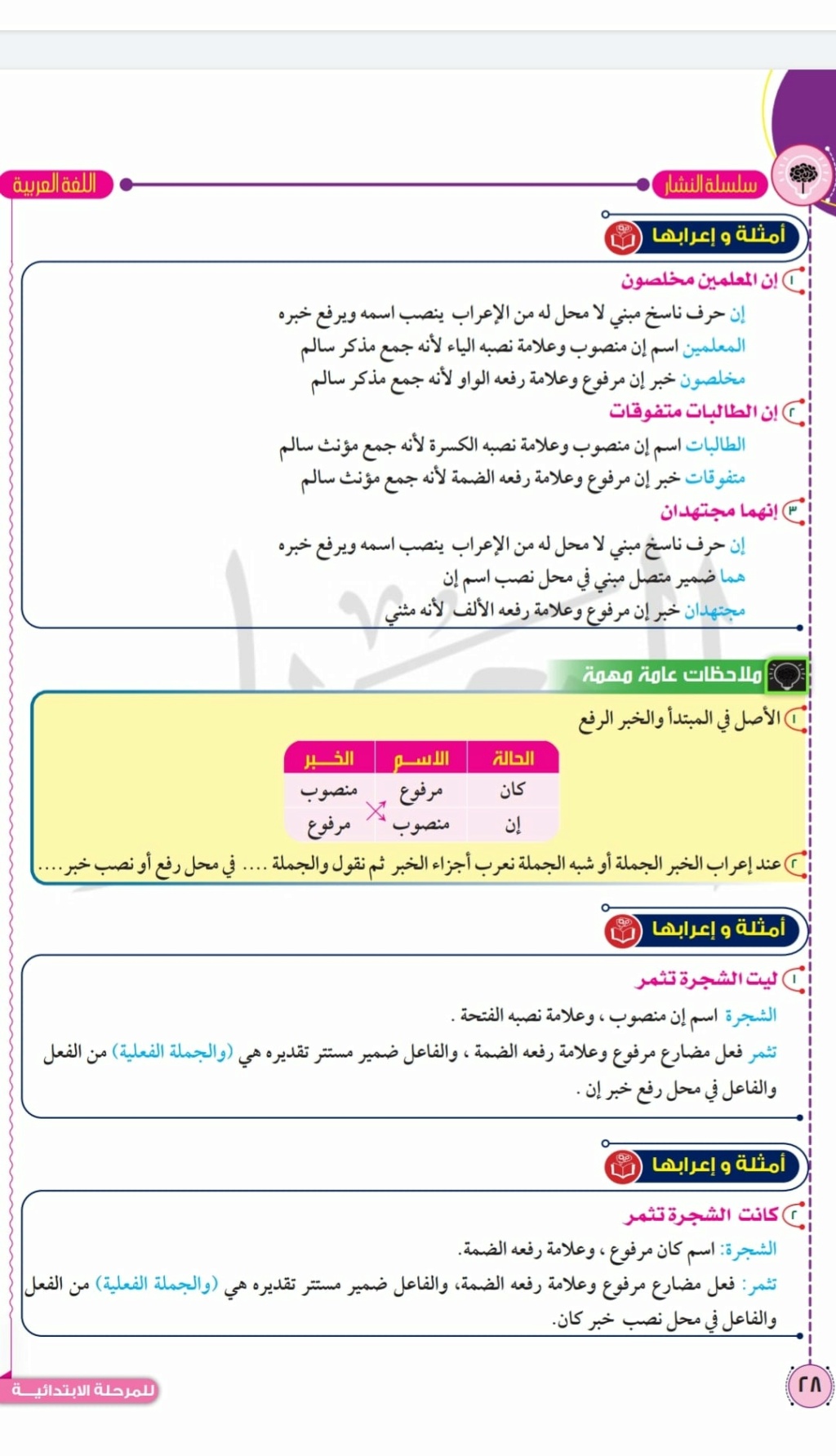 مراجعة نحو لطلاب الصف السادس..  كان وأخواتها و إن وأخواتها