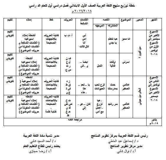 توزيع منهج اللغة العربية للصف الاول الابتدائي الفصل الدارسي الاول 2018-2019   41691710