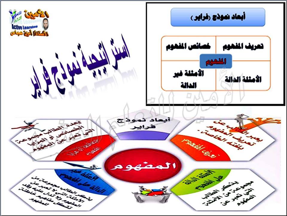 استراتيجيات التعلم النشط في لوحات ملونة 41695010