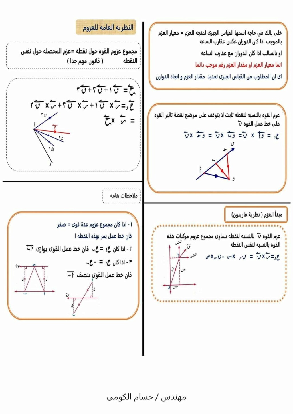 ملخص قوانين الاستاتيكا كلها ( مهمه جدا ) 41938