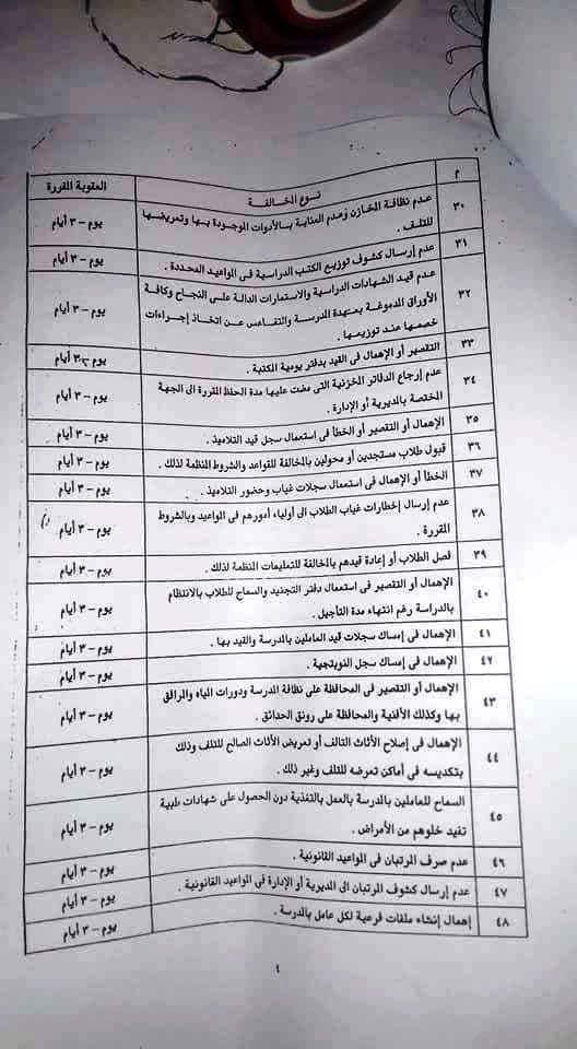 لائحة المخالفات والجزاءات المقررة لها فى التربية والتعليم 4217