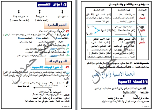 مراجعة نحو أولى اعدادي ترم أول أ/ أحمد حمدان