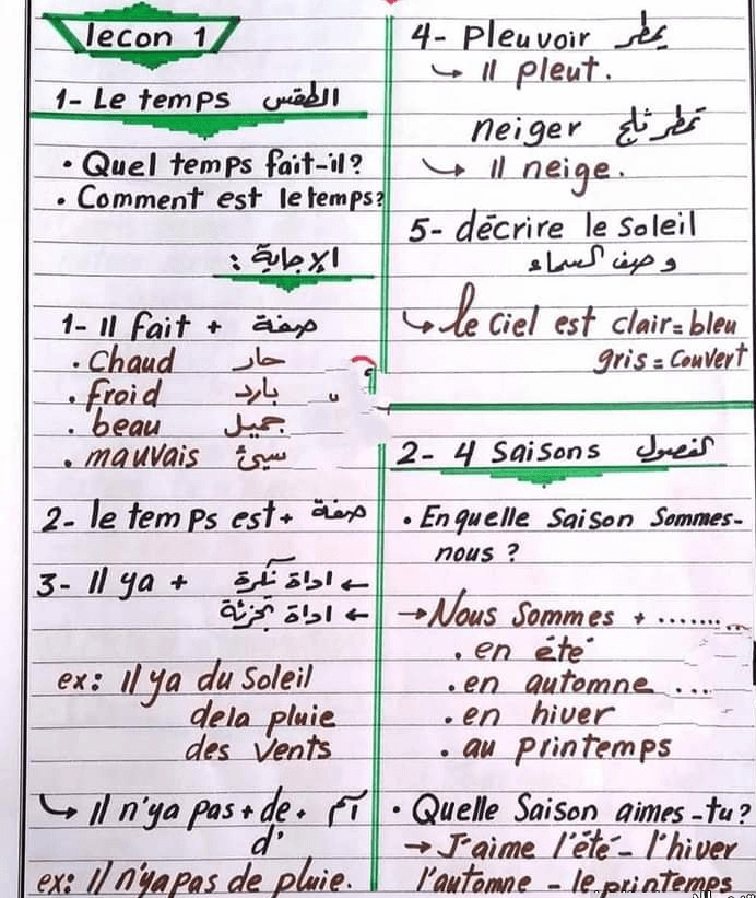 مراجعة فرنساوي ثاني ثانوي ترم ثاني في 4 ورقات