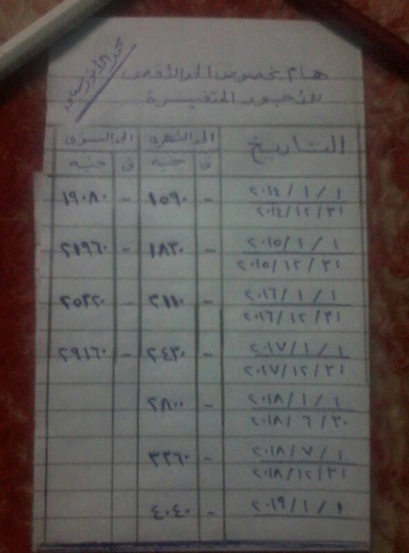 بالمستندات.. زيادة الحد الأقصي للأجور المتغيرة بنسبة 20 % اعتبارا من 2019/1/1 4369