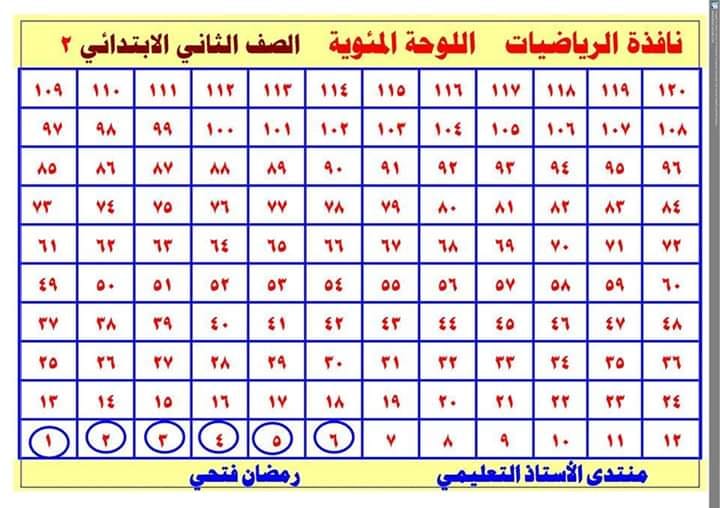 مخطط الـ١٢٠ مربع .. نافذة الرياضيات للصف الثاني الابتدائي ترم أول