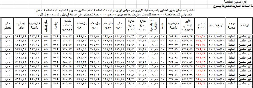 نموذج إجمالي الأجر لكبير معلمين الدرجة المعادلة ( العالية ) 44163