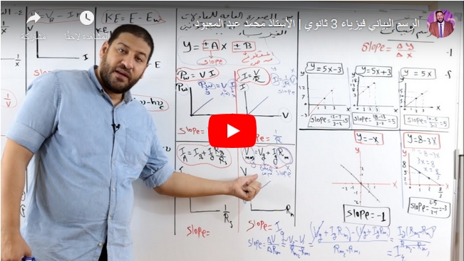 عبد المعبود - مهم لحل سؤال الرسم البياني في امتحان الفيزياء للثانوية العامة مستر محمد عبد المعبود 44242