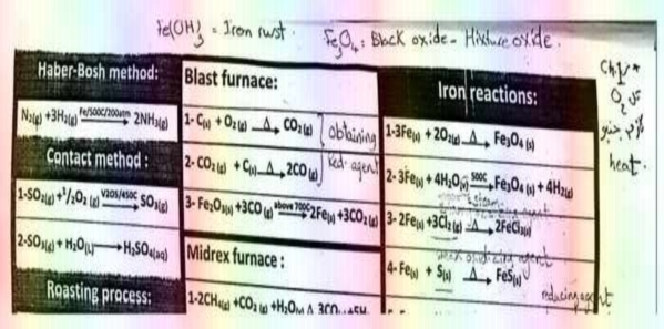 مراجعة الكيمياء لغات Chemistry للصف الثالث الثانوى مستر أحمد شمس 44420