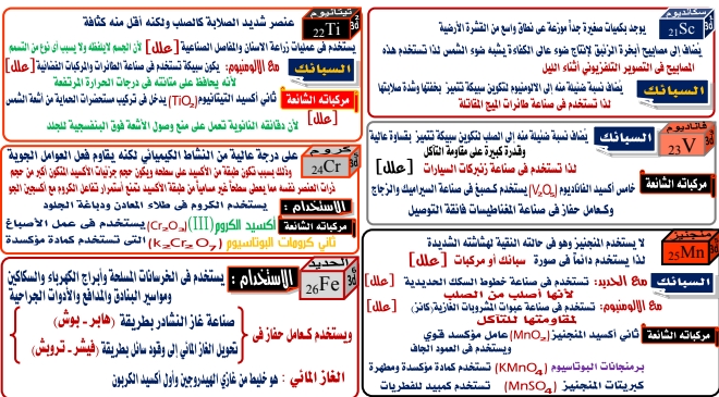 مراجعة جاليليو في الكيمياء للثانوية العامة.. مستر محمد جلال