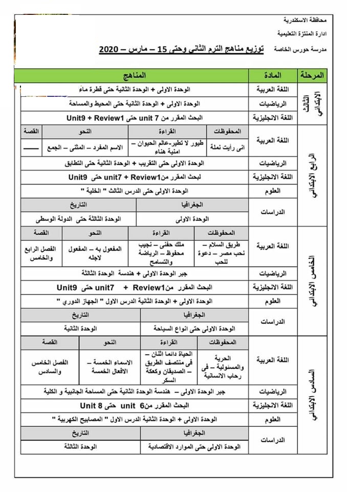 مقرر مناهج الترم الثاني للصفوف الابتدائية في كل المواد حتى 15 مارس 2020 44434