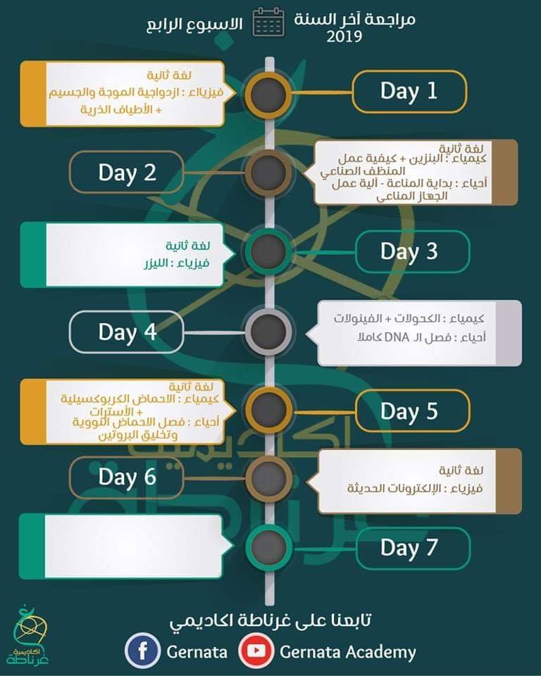 جدول مراجعة المنهج كامل للثانوية العامة 2019 علمي رياضة (٤ اسابيع) 4568