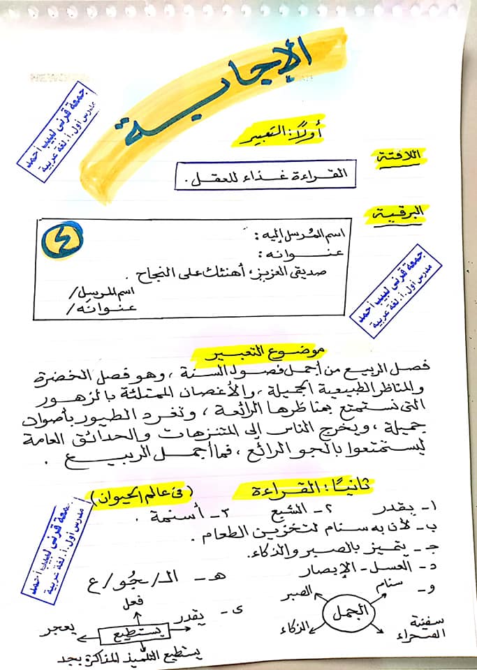  امتحان لغة عربية متوقع للصف الرابع الابتدائي ترم ثاني بالاجابات أ/ جمعة قرني 4632