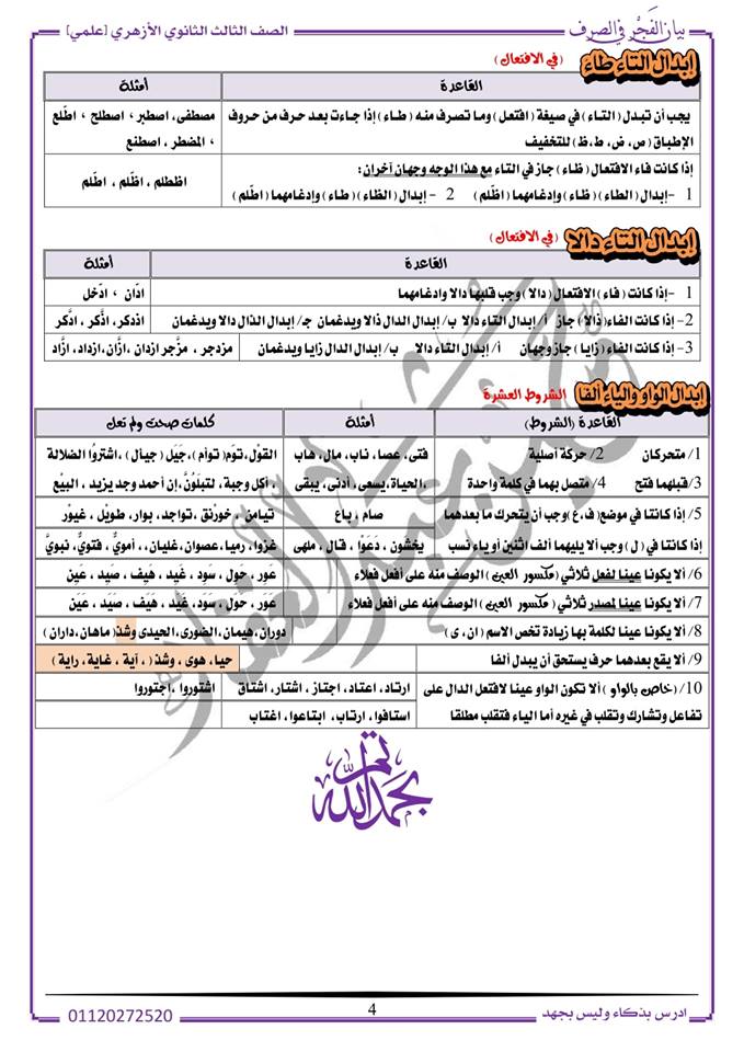 مراجعة الصرف للثانوية الأزهرية (علمي) أ/ حسين عبد الغفار