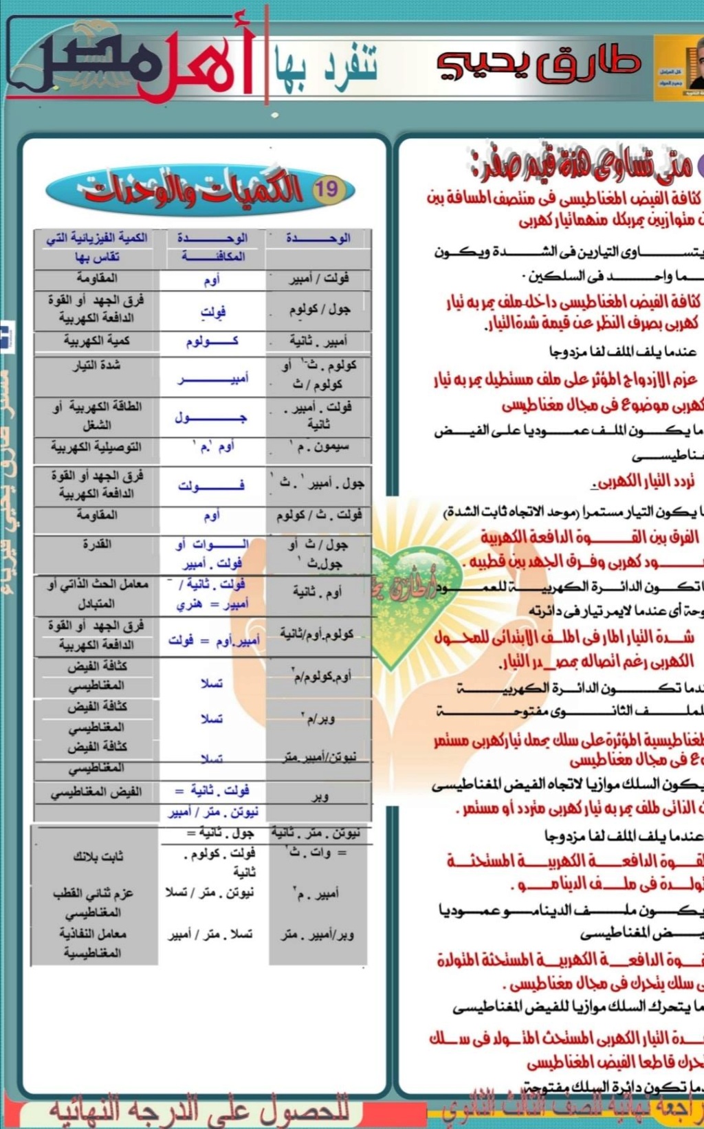 التوقعات والمراجعة النهائية لمستر طارق يحيي لامتحان فيزياء الثانوية العامة 47726