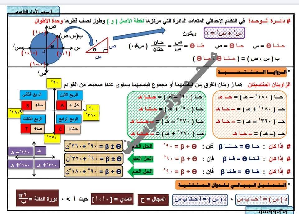 تجميع مراجعات وامتحانات الرياضيات للصف الأول الثانوي ترم أول 