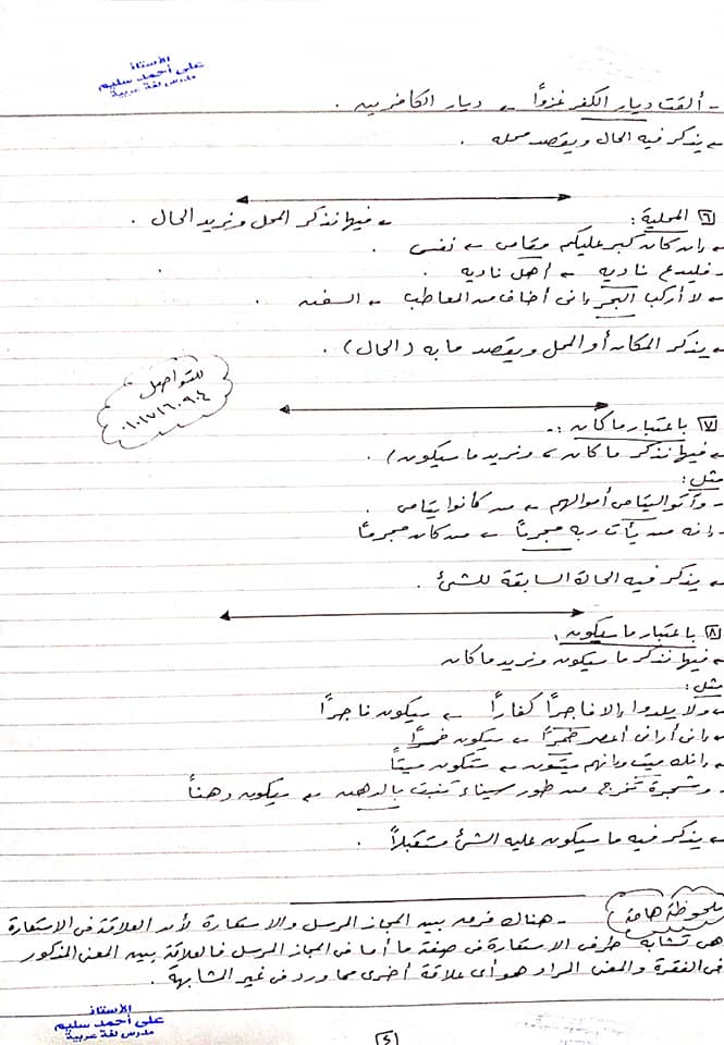 مراجعة البلاغة كاملة للصف الاول الثانوي ترم ثاني في 5 ورقات لمستر/ على سليم