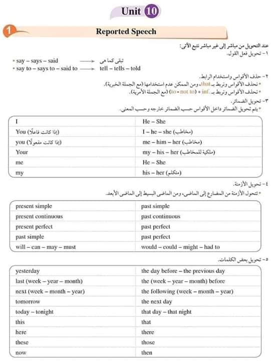 مراجعة لغة انجليزية اولي ثانوي ترم ثاني.. المنهج كلة ف 5 ورقات